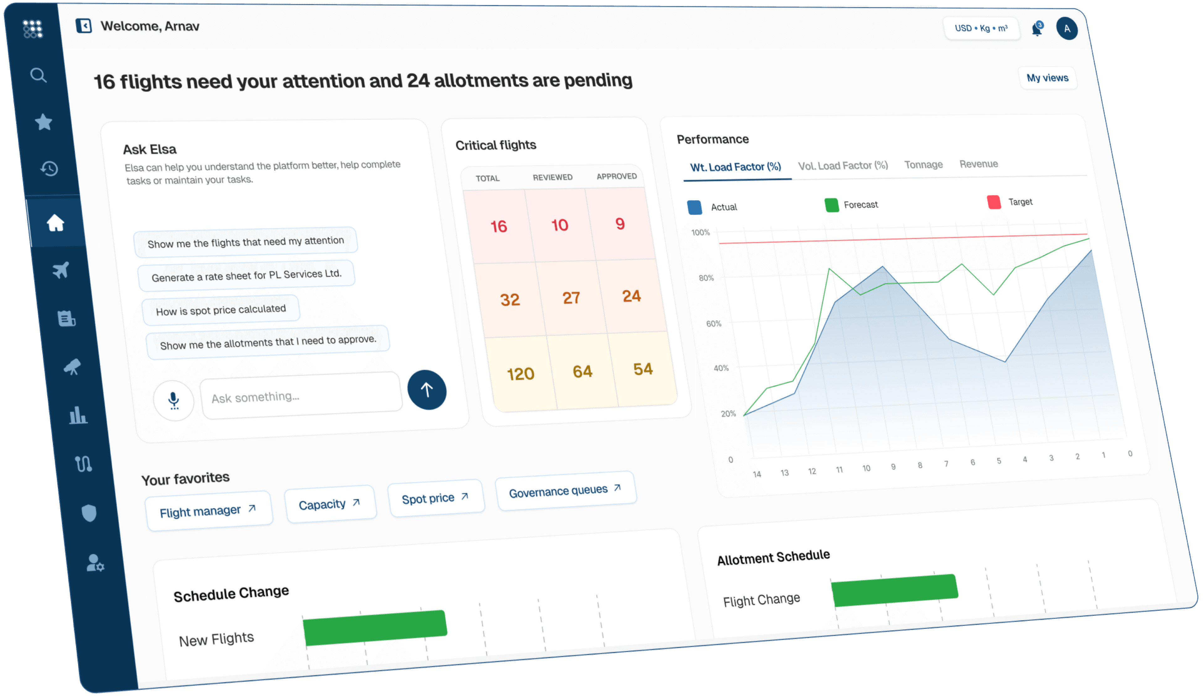 The redesigned RTS cargo dashboard, with flights needing attention, an AI assistant and load factor charts